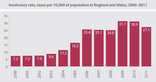 coastal-insolvencies-graph-01