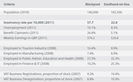 coastal-insolvencies-graph-06