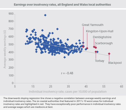 coastal-insolvencies-graph-07