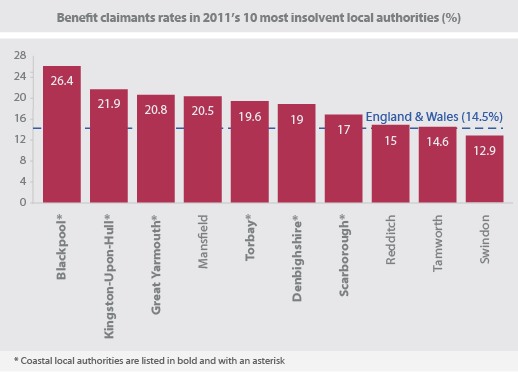 coastal-insolvencies-graph-08