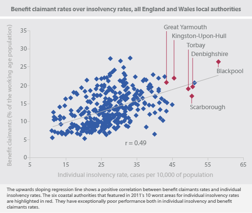 coastal-insolvencies-graph-10