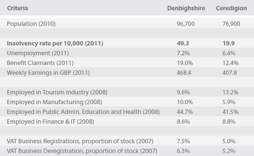 coastal-insolvencies-graph-12