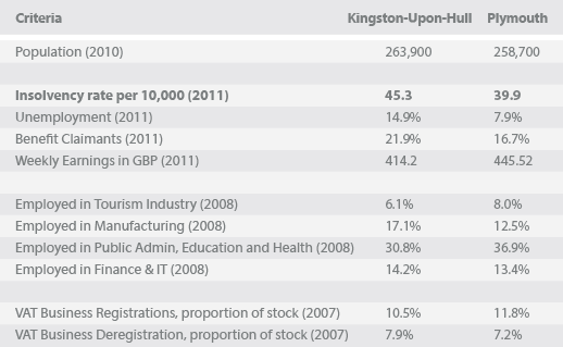 coastal-insolvencies-graph-13