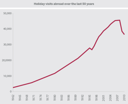 coastal-insolvencies-graph-14