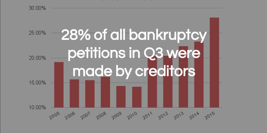 IVAs insolv stats q3 2015