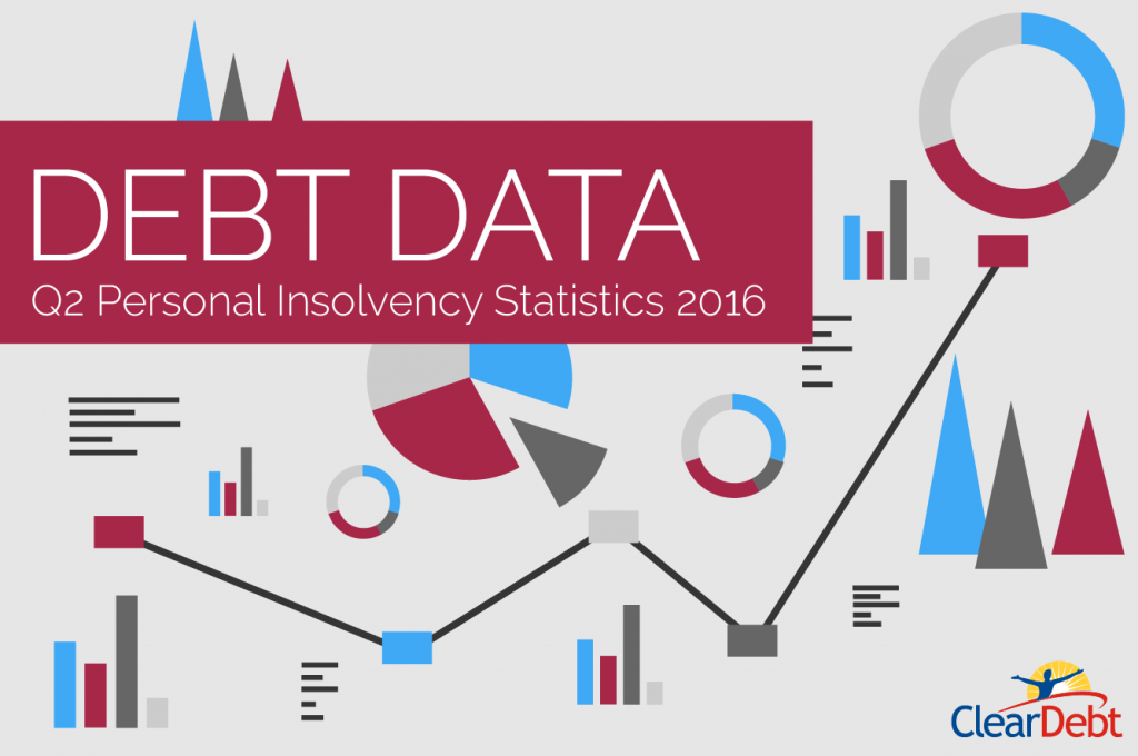 Q2 Personal Insolvency Statistics 2016 - ClearDebt Stats Featured Image